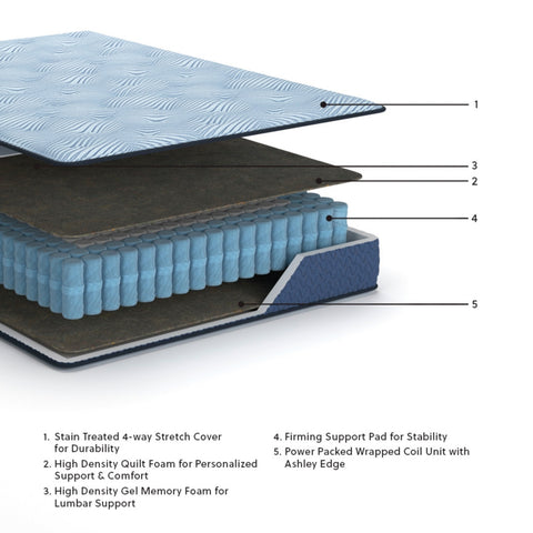 Peak 2.0 12 Hybrid King Mattress
